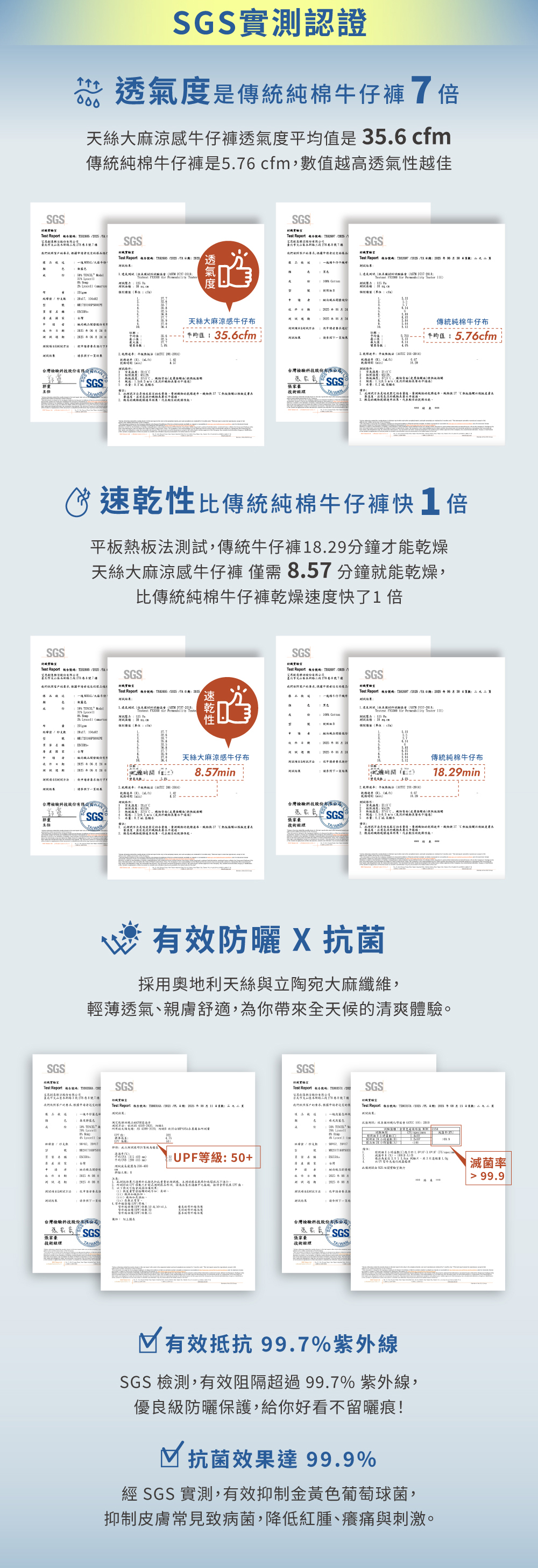 ESCURA 天絲大麻涼感牛仔褲，透氣度高7倍、速乾度快1倍，抗UPF50+