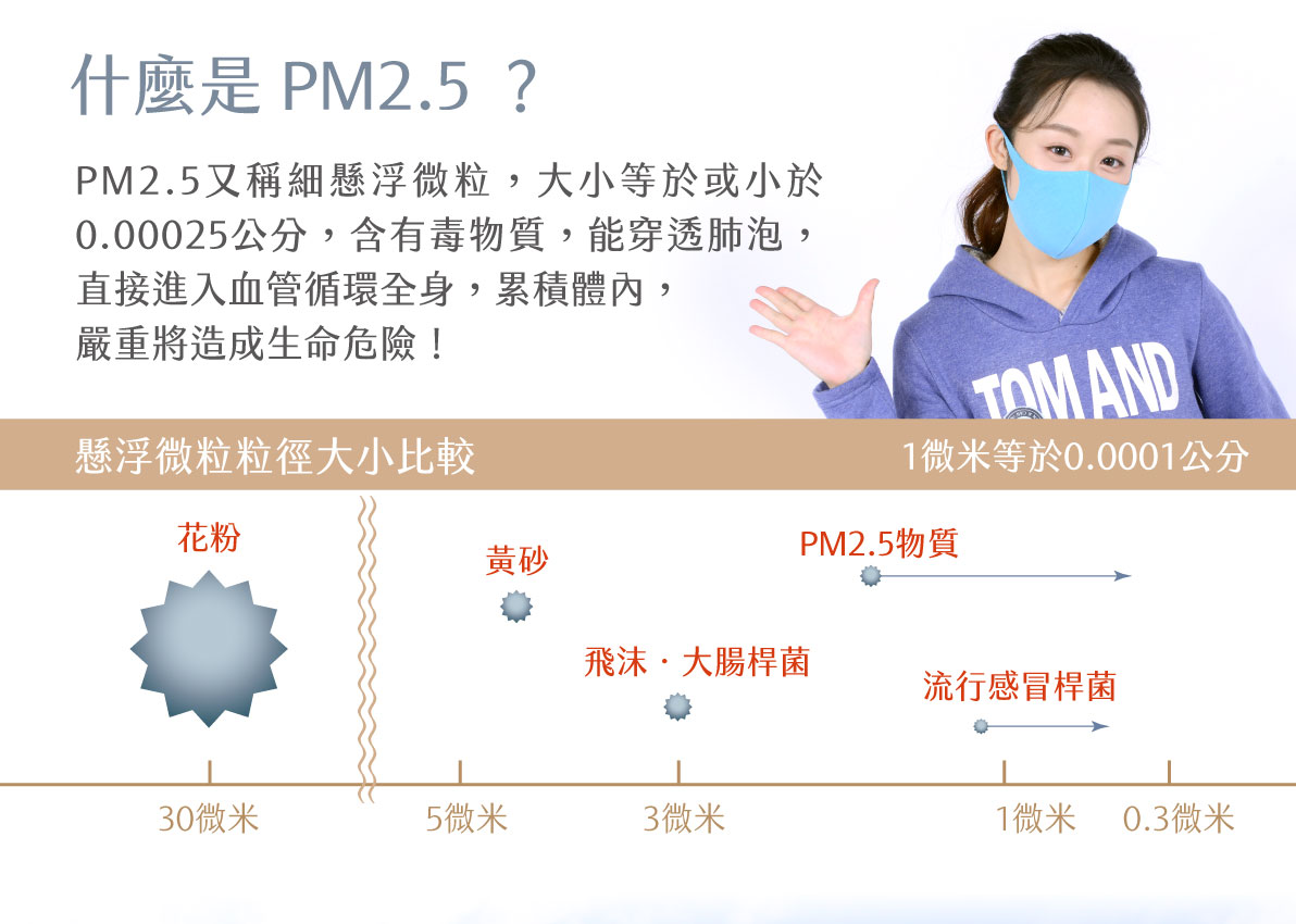 多機能防霾美顏口罩,抗敏,PM0.3,抗菌,透氣,PM2.5,口罩,防霾,小臉 
